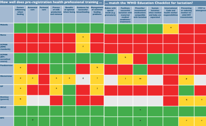 What does your doctor know about&nbsp;breastfeeding?