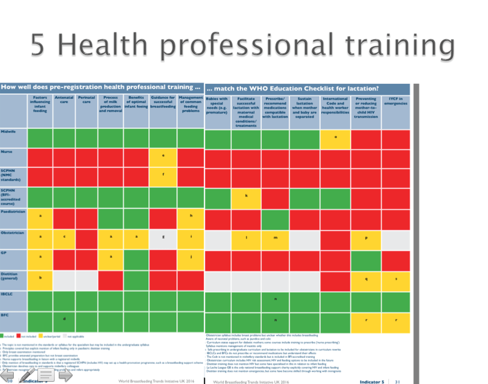 Screen Shot 2017 wbti ind 5 full slide