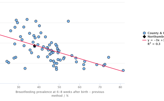 Using data to help all children reach their&nbsp;potential