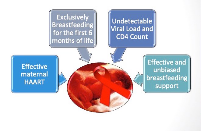 HIV and infant feeding: Part&nbsp;2