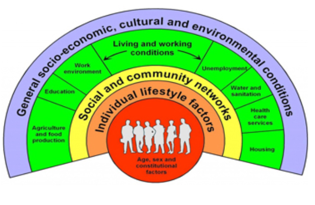 Empowering communities through integrated sustainable solutions&nbsp;#WBW2019